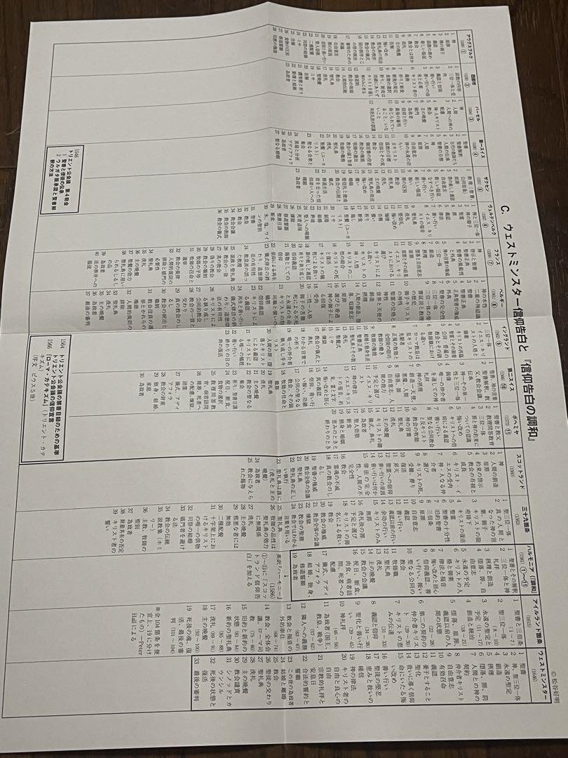 〈ウェストミンスター信仰告白〉歴史的・分析的註解　松谷 好明