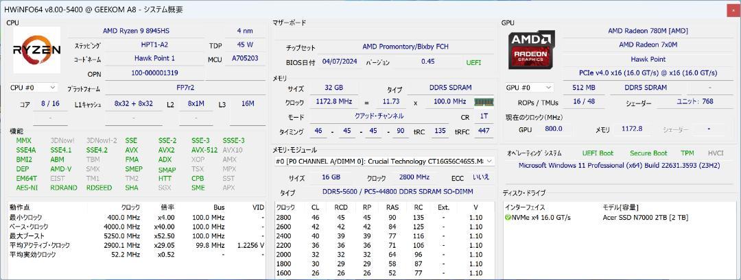 使用短め GEEKOM A8／ Ryzen 9 8945HS ミニPC