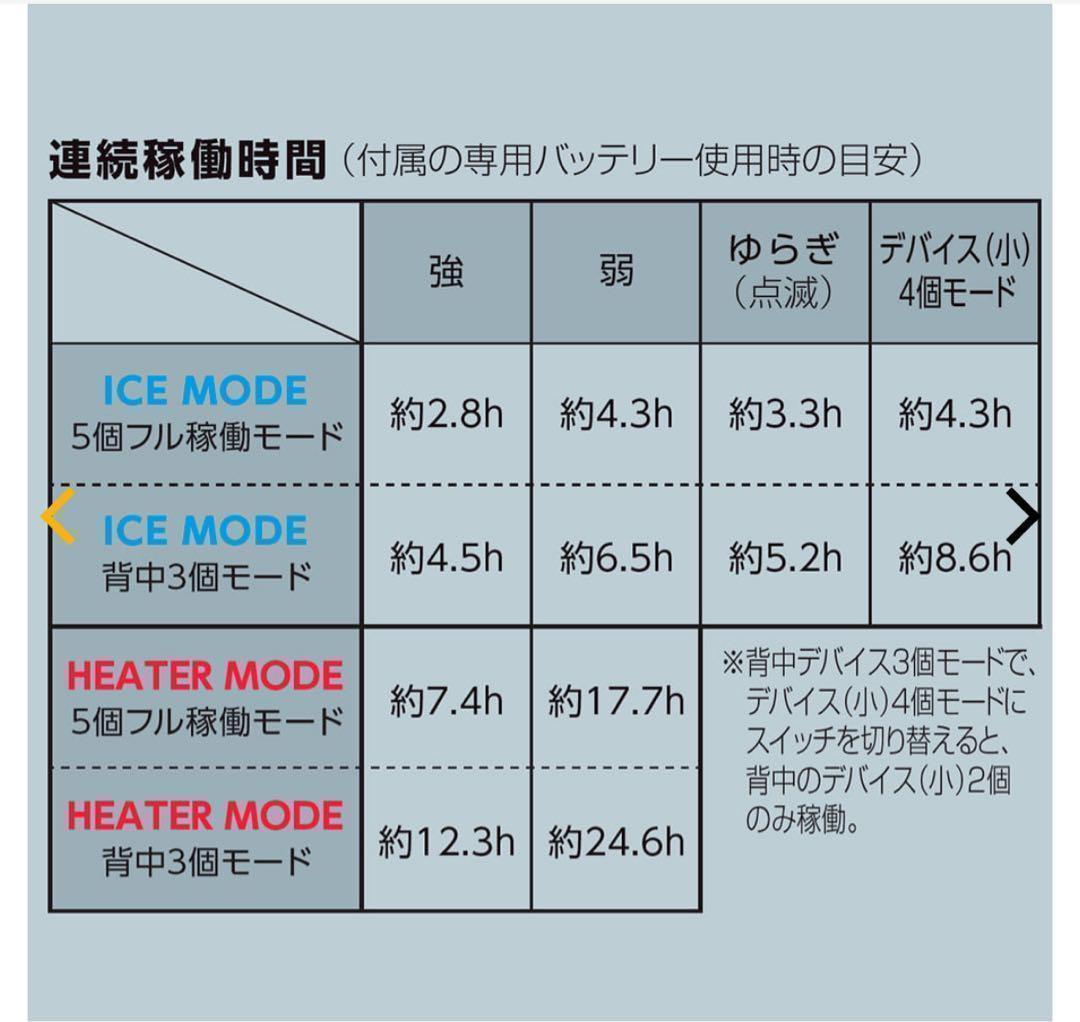 ワークマン　ペルチェベスト　Pro２　2025年モデル　ICE＆HEAT