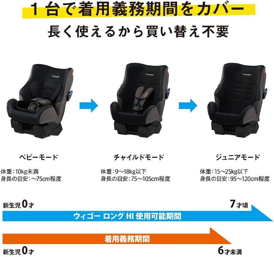 Combi チャイルドシート ウィゴーロングシリーズ