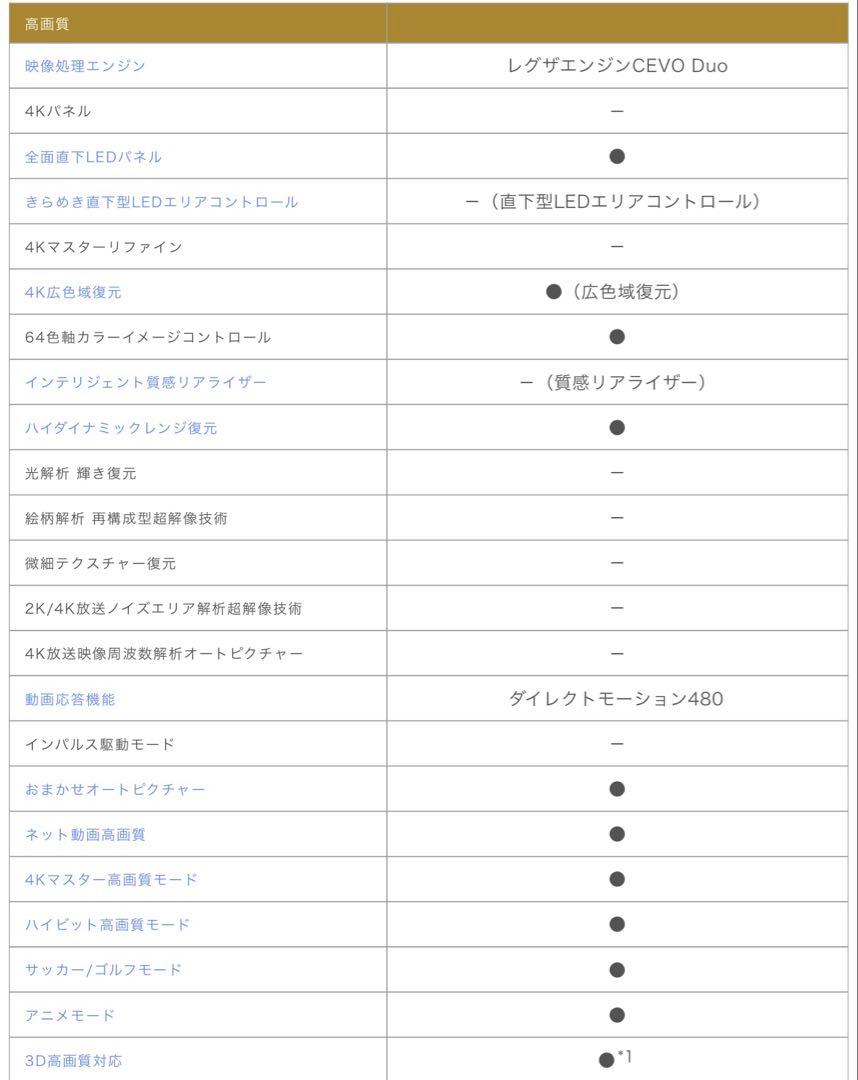 ジャンク品 TOSHIBA REGZA 14年製 42v 42z8