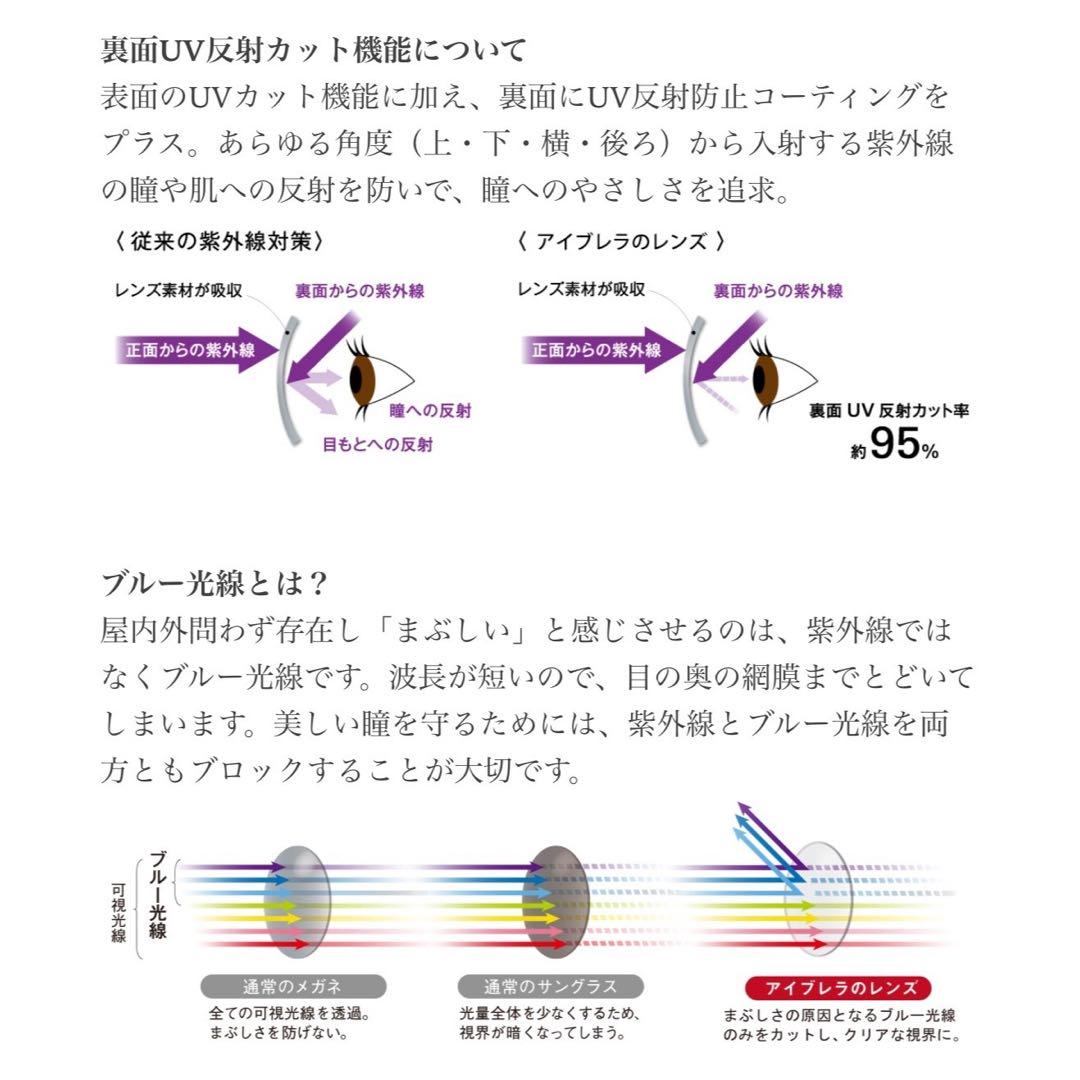 拡大鏡付きレンズ