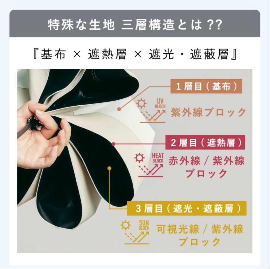 中古品】3段折りたたみ傘COKAGE＋木手元50cm - メルカリ