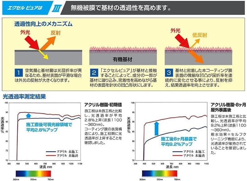 のサムネイル