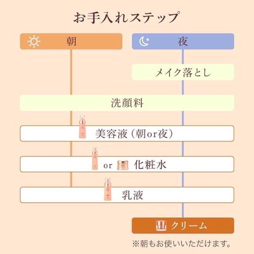 DEW デュウ スペリア リフトコンセントレートクリーム 30g×10個