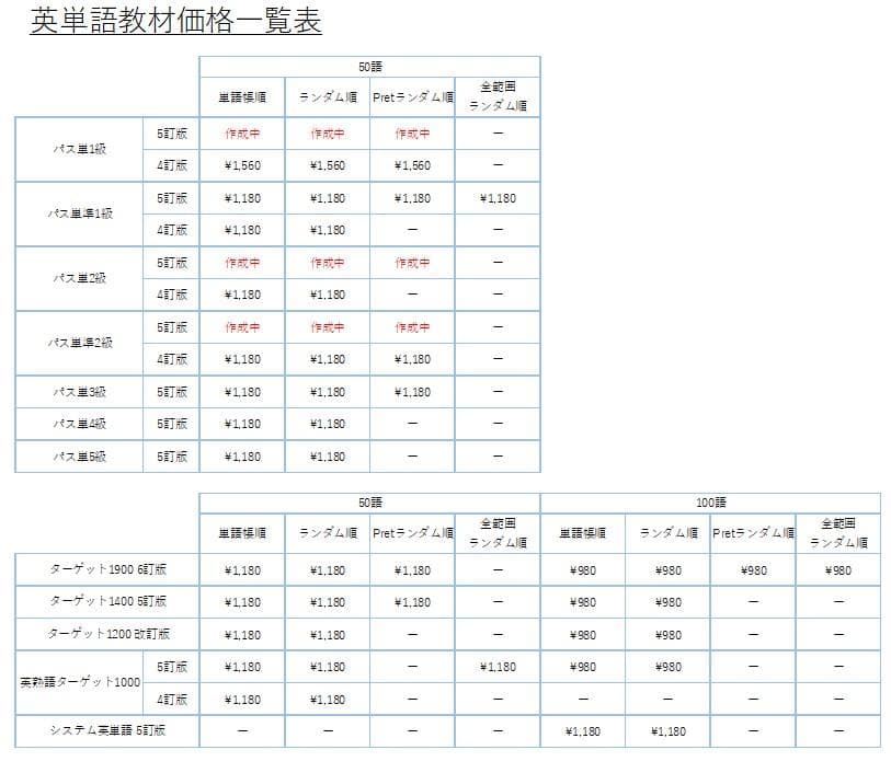 激安 セール限定商品 ターゲット1400 5訂版 英単語テスト ランダム順50語 5047d94b 公式 アクセサリー Www Cfscr Com 激安 セール限定商品 ターゲット1400 5訂版 英単語テスト ランダム順50語 5047d94b 公式 アクセサリー Www Cfscr Com