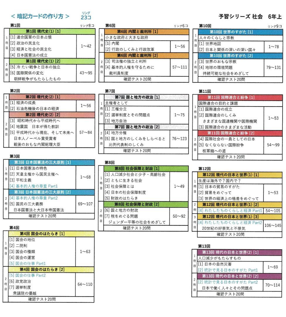 カット済【中学受験】社会 暗記 予習シリーズ 6年上(第10-13回) d
