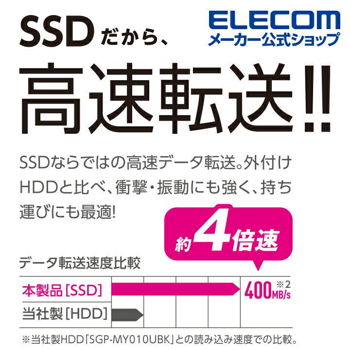 外付けポータブルSSD ホワイト 再生品 0dF2C-m51568190681 1TB 好評新品