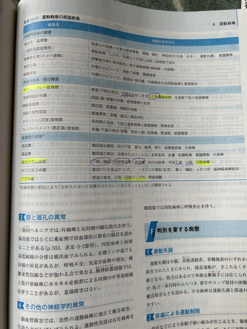 救急救命士標準テキスト改訂10版 2023年度　 東京消防庁過去問➕予想問題集