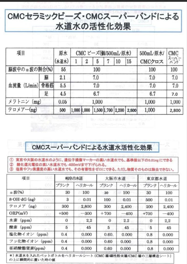 【訳あり】【シルバー】CMCスーパーバンド カーボンマイクロコイル