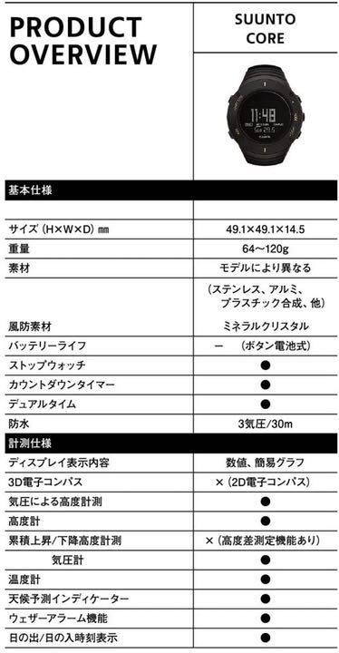 らせして◙ 新品未使用 コア CORE 2DlTH-m51761317908 SUUNTO スント ⅰストップウ
