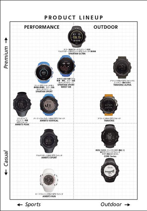 らせして◙ 新品未使用 コア CORE 2DlTH-m51761317908 SUUNTO スント ⅰストップウ