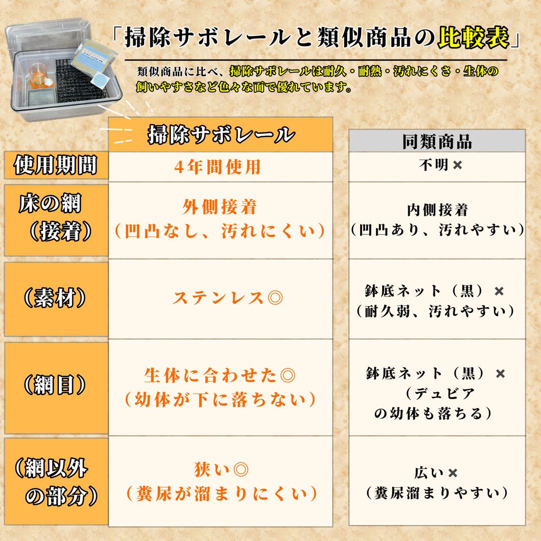 デュビア、レッドローチ、コオロギ用《飼育ケージ》【掃除サボレールS】