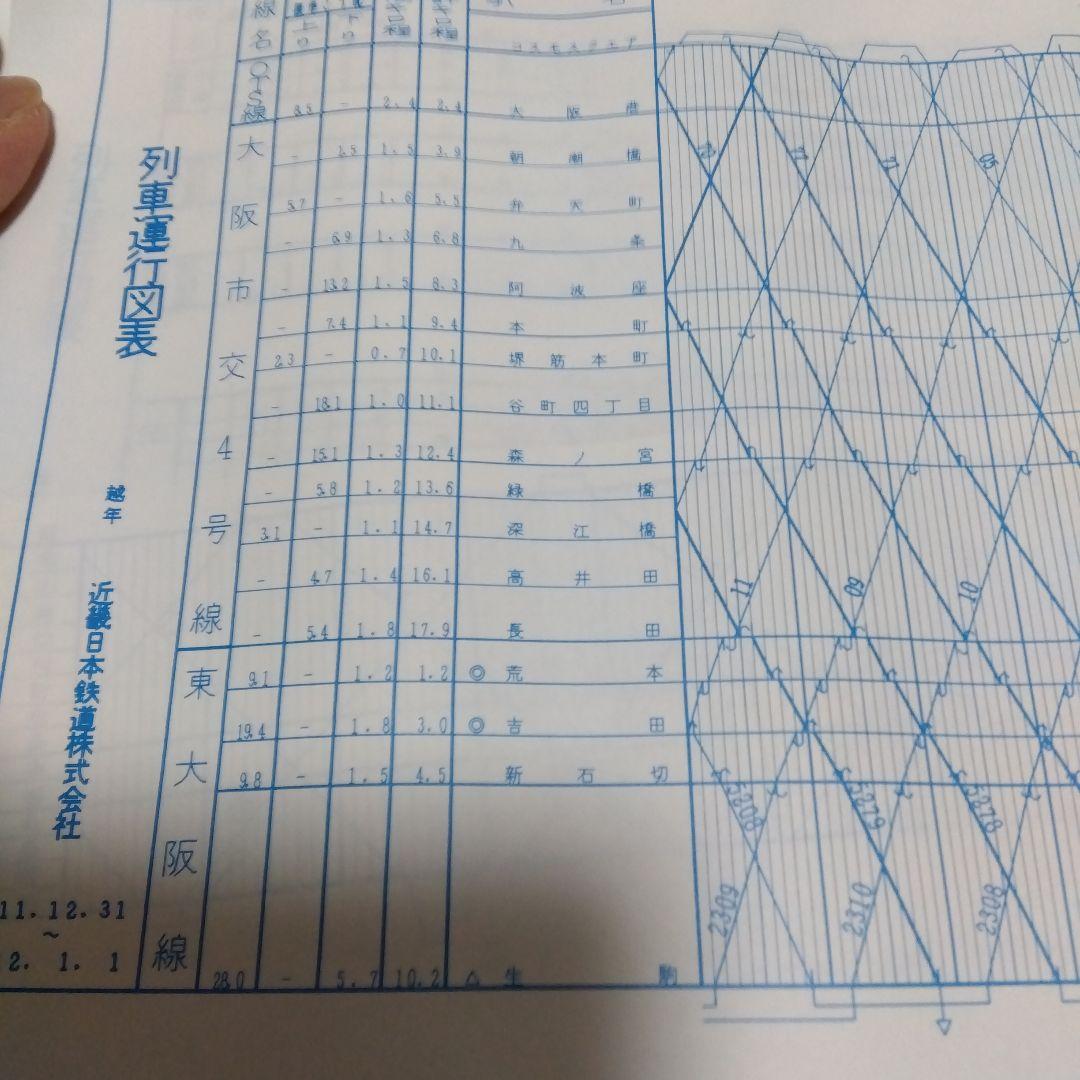 近鉄越年列車運行図表全線区セット　おまけ付
