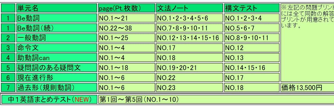 メルカリ 中学1年 英語問題集 基礎から応用 実力問題集 Ejuku1st 参考書 3 700 中古や未使用のフリマ