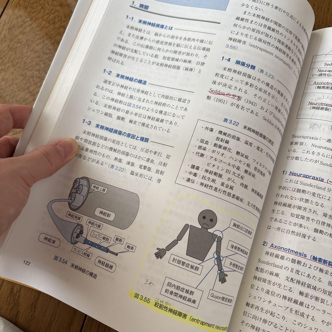 作業療法全書（改定第三版）作業治療学1 身体障害 - メルカリ