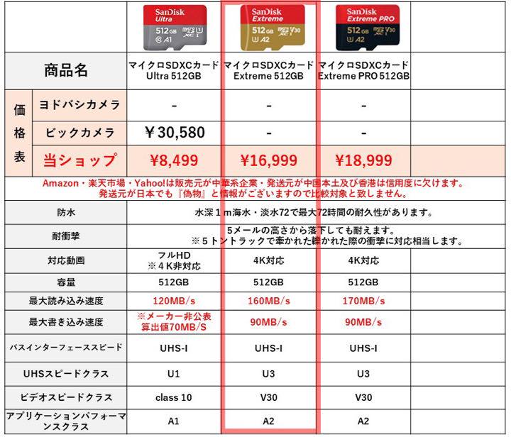 激安単価で A13: マイクロSDカード 5 HeZ59-m52013110885 サンディスク512GB エクストリーム 全国無料