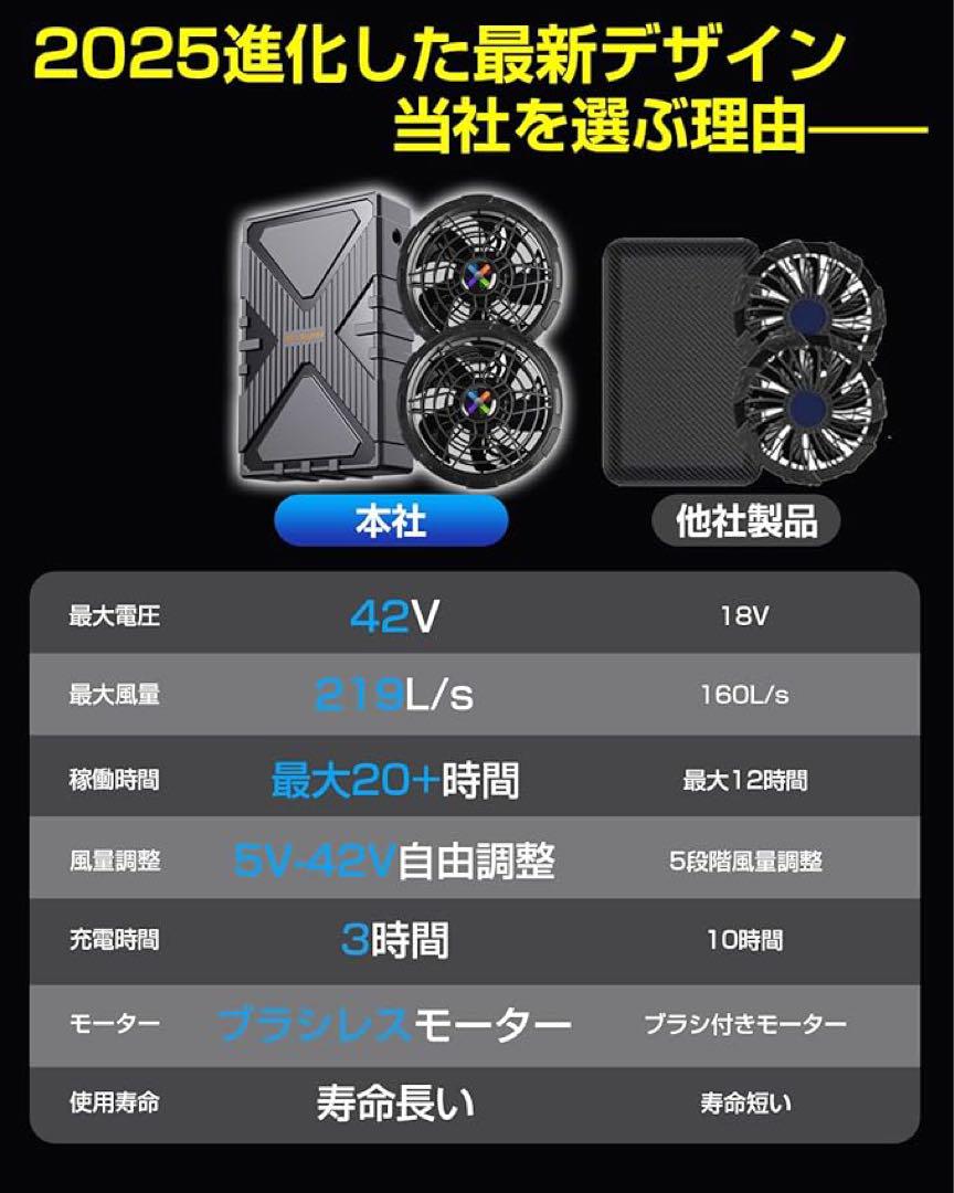 ⭐️夏活躍⭐️ファンバッテリーセット 42V超高出力 空調服　風量調節　PSE認証済