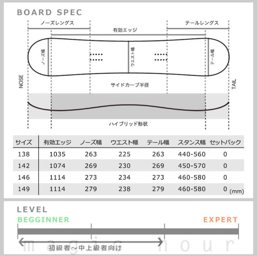 SIMS so fun 146 オフトレ スノーボード FLUX GSおまけ付 - メルカリ