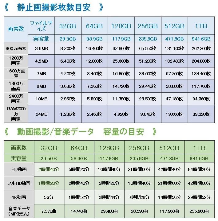SDカード512GB