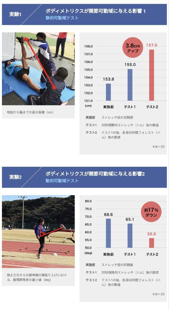 プレミアムストレッチ　セレブストレッチ