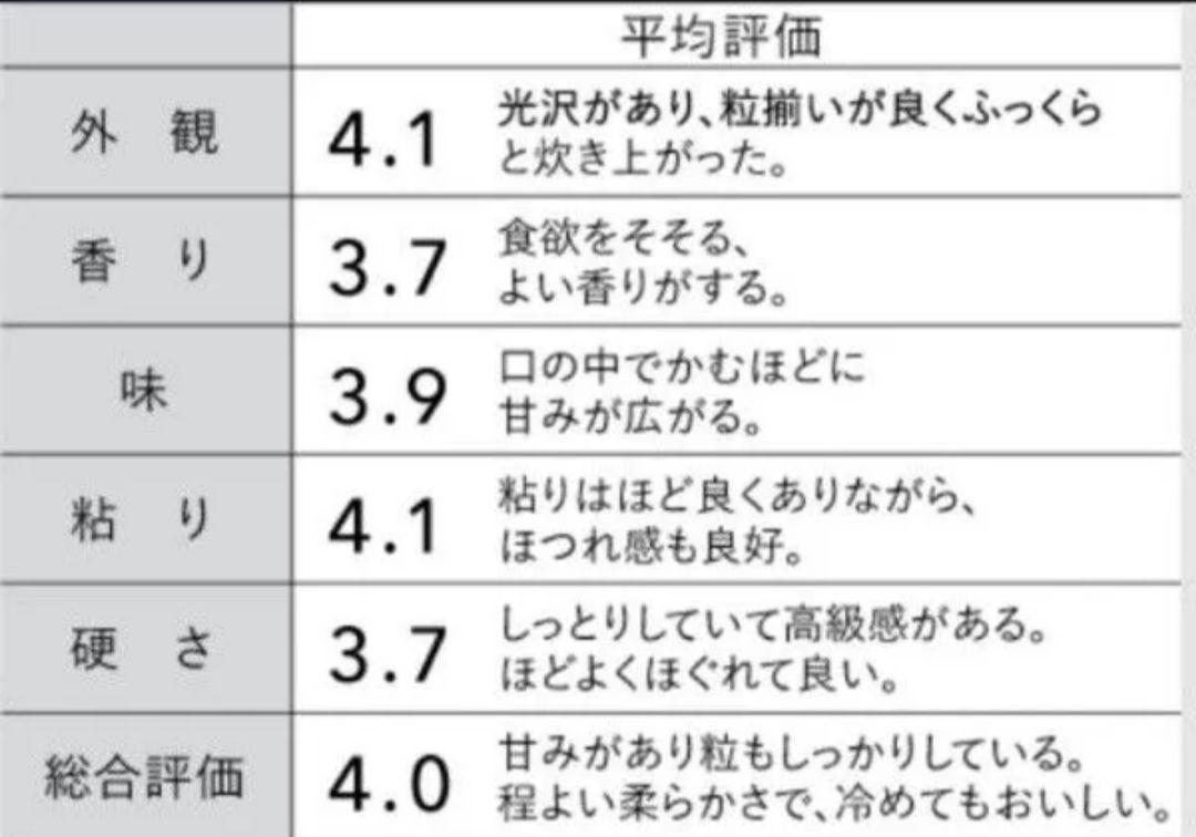 ①山形県産 特別栽培米 つや姫 ５㎏ + ②岩手県産 特A 銀河のしずく ５㎏