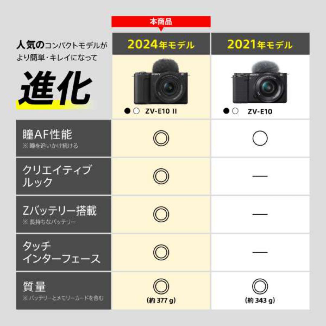 「数量限定 在庫処分セール」 ZV-E10 II パワーズームレンズキットZV-E10M2K SDカード 三脚 デジタルカメラ