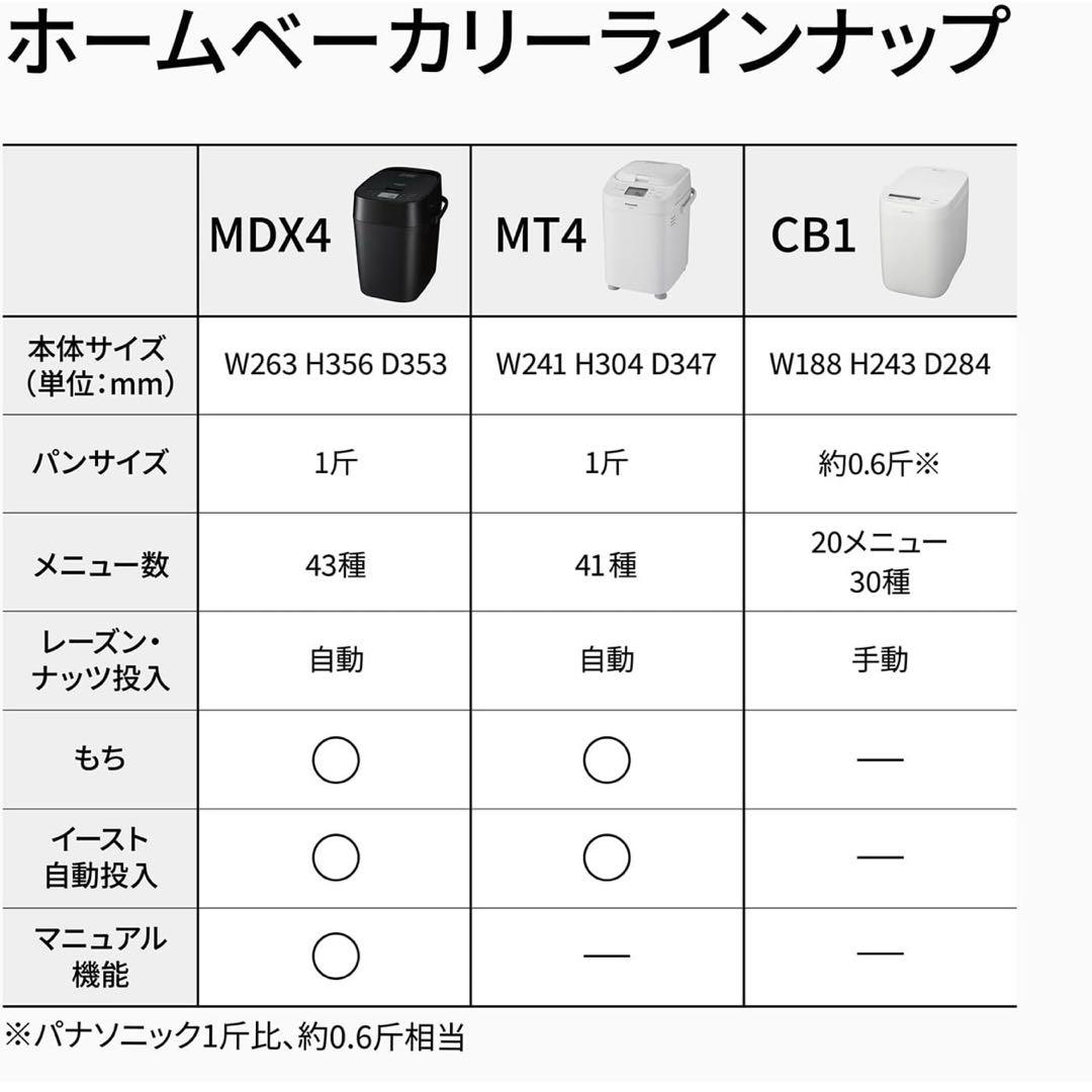 パナソニック ホームベーカリー パン焼き器 0.6斤 ホワイト SD-CB1-W