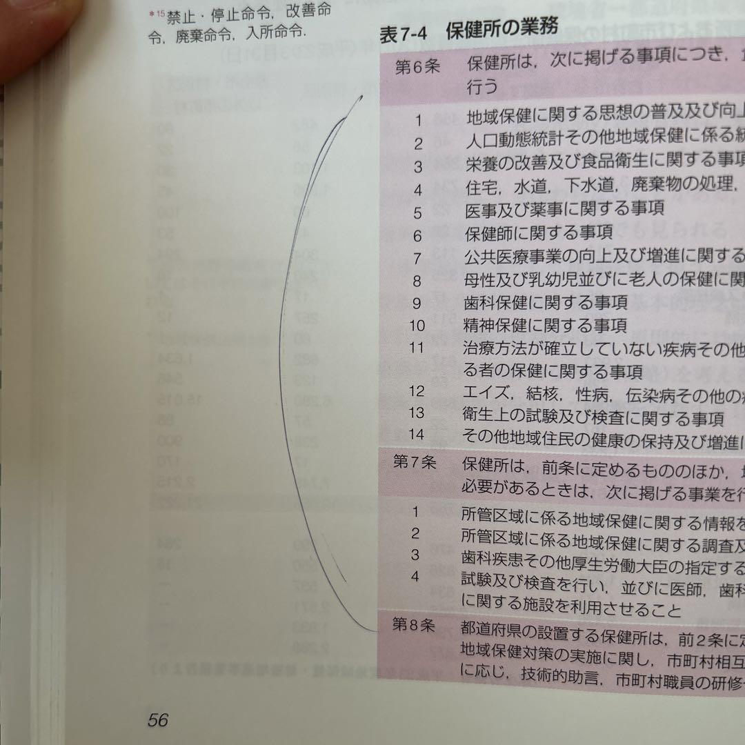 医療/保健/看護/教育/養護 関係の本