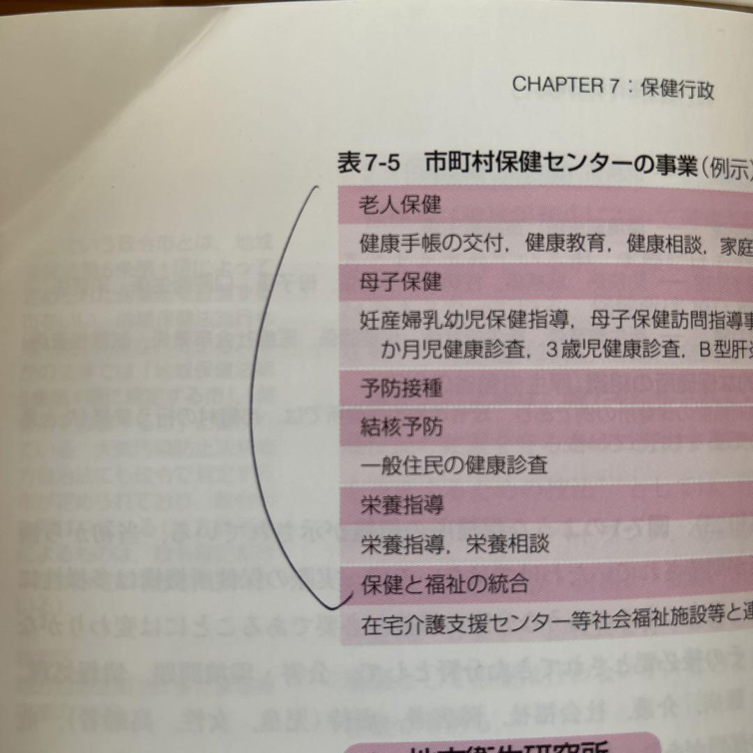 医療/保健/看護/教育/養護 関係の本