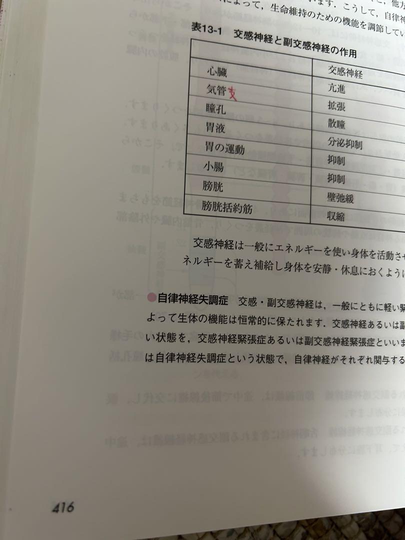 医療/保健/看護/教育/養護 関係の本
