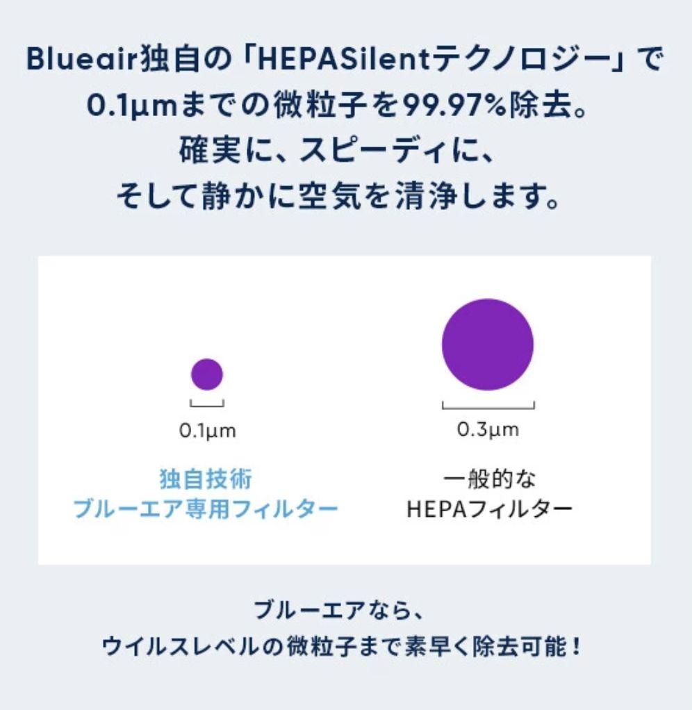 Blueair Blue3210(ブルーエア ブルー3210)