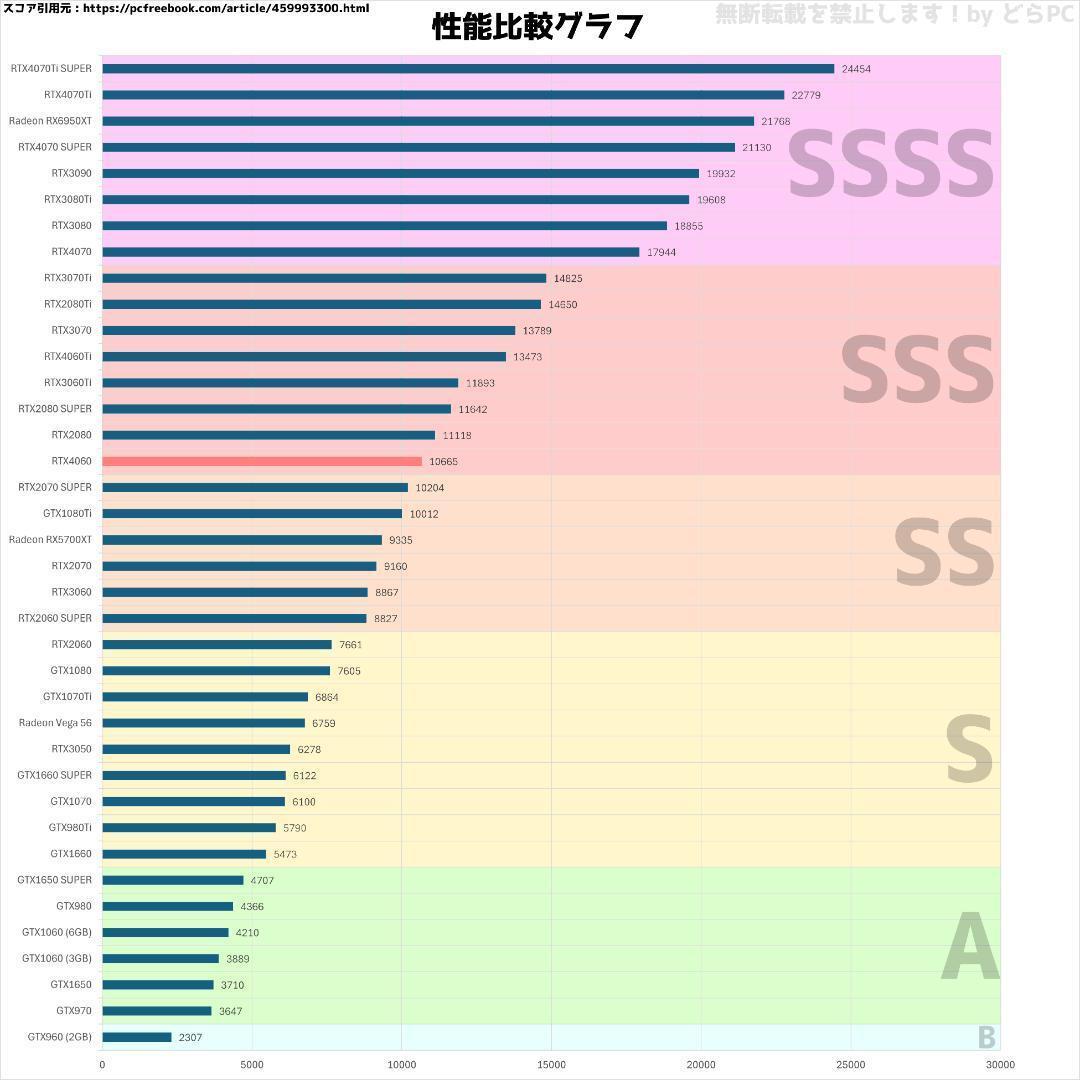 SSSランク】RTX4060搭載ゲーミングPCフルセット✨新品ケース✨黒②
