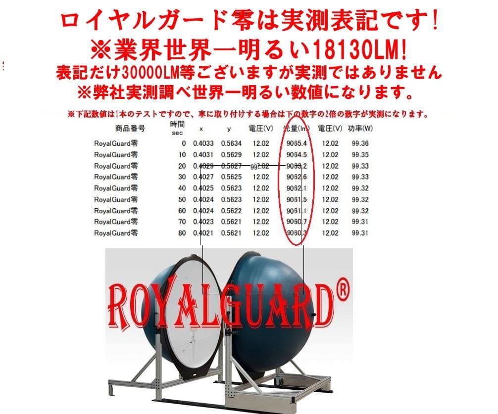 30系 後期 アルファード ヴェルファイア イエロー　LEDフォグ レンズ付