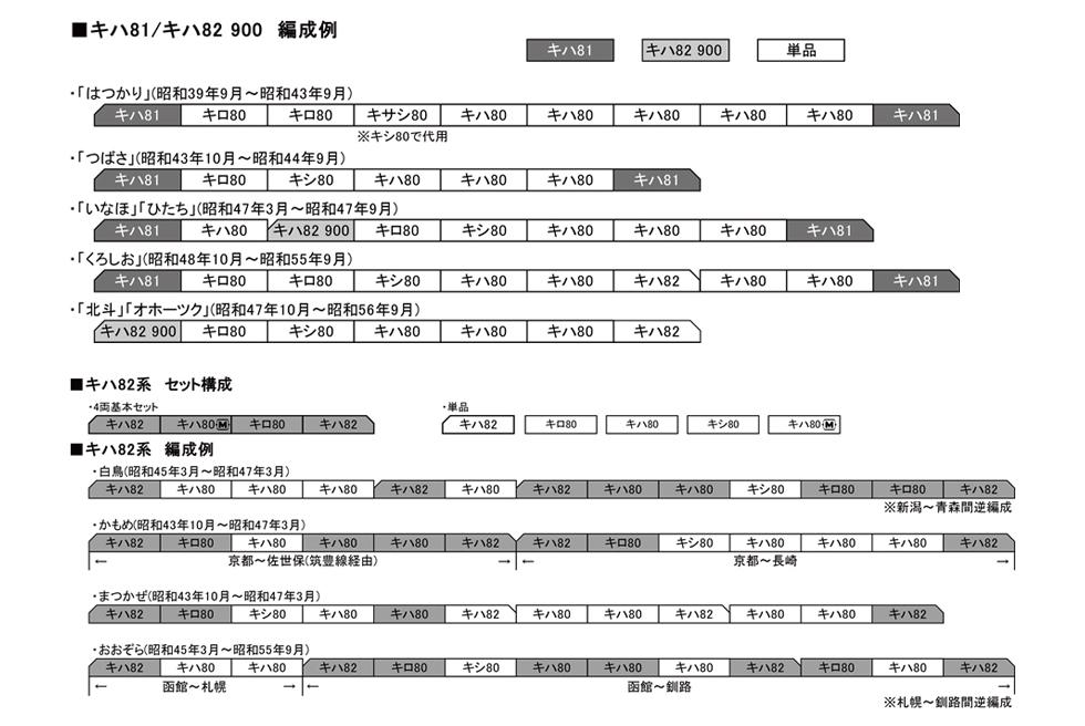 KATO HO 1-607-1 キハ82
