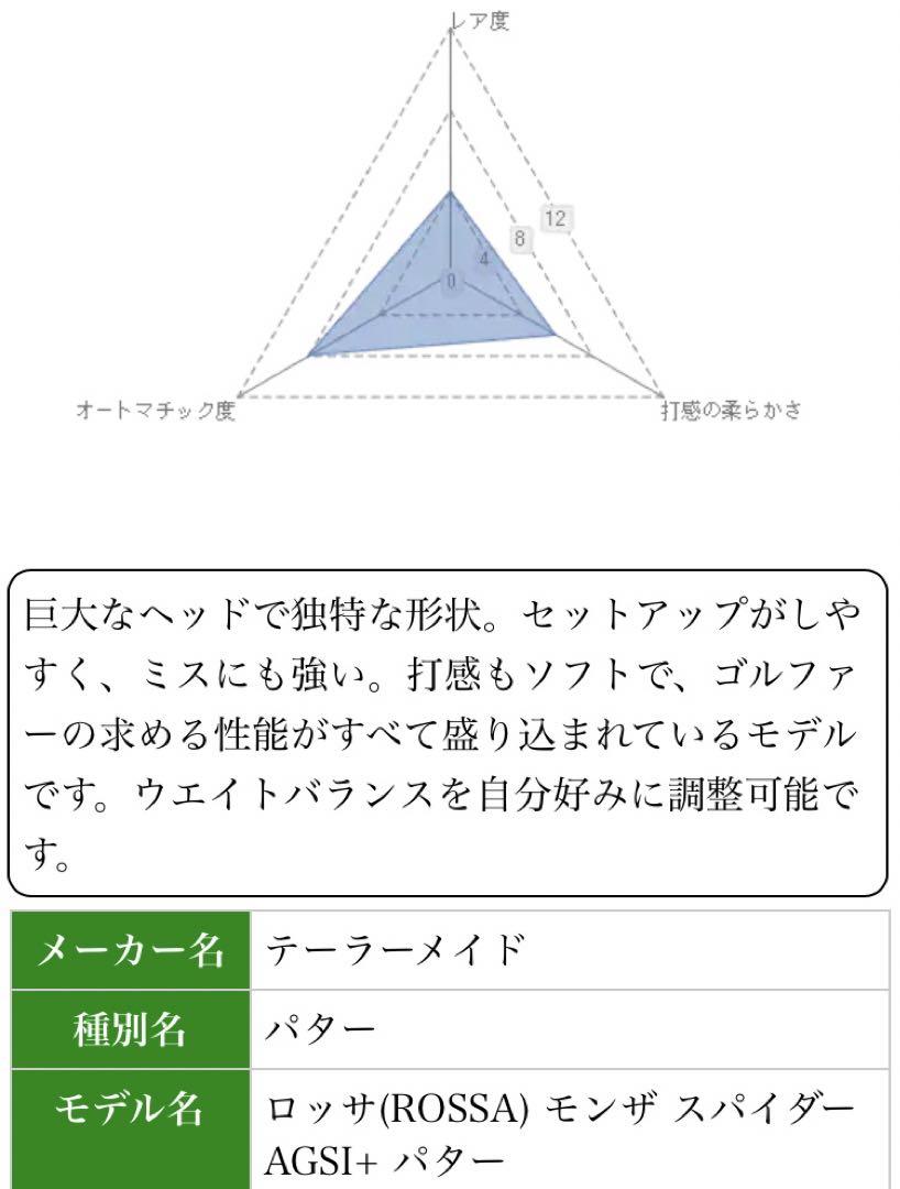 【レフティ】TaylorMade Rossa Monza Spider