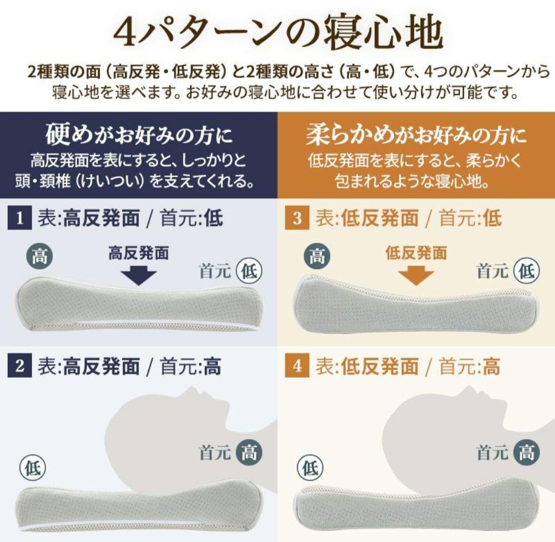 新品 昭和西川TWINFORM NEO PILLOW高反発低反発両面50×35