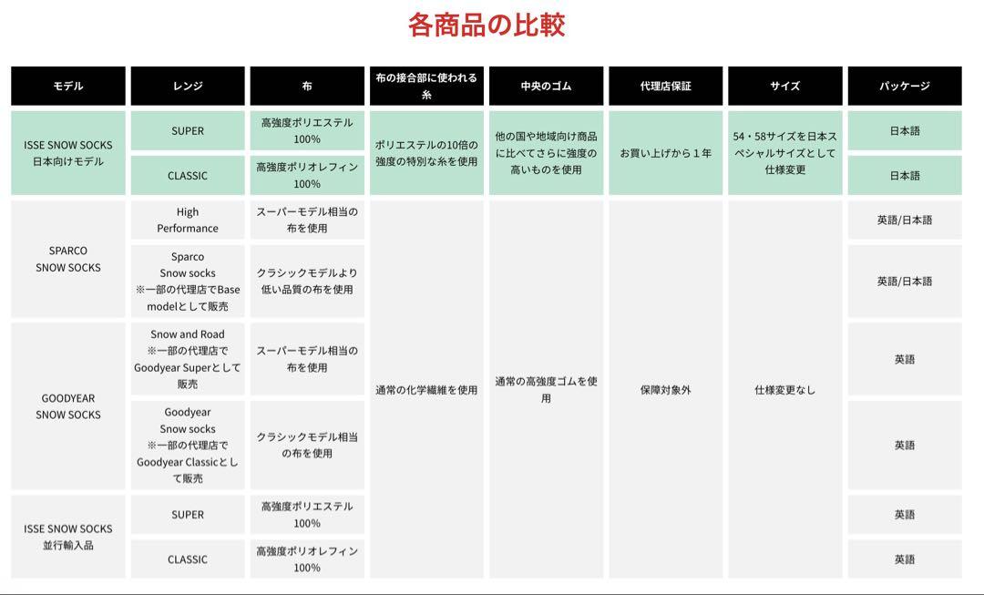クラシックモデル 赤