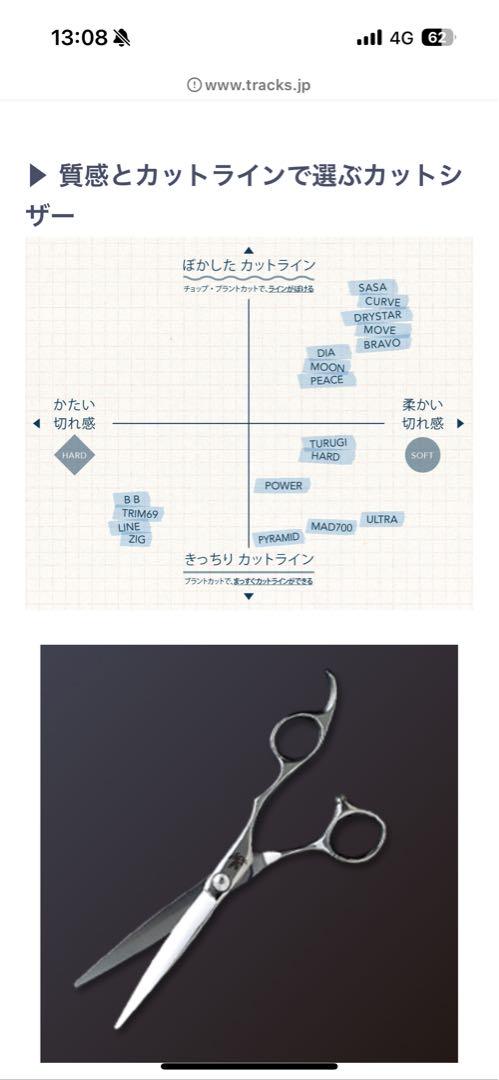 【未使用】トラックスシザーtracks scissors HARD