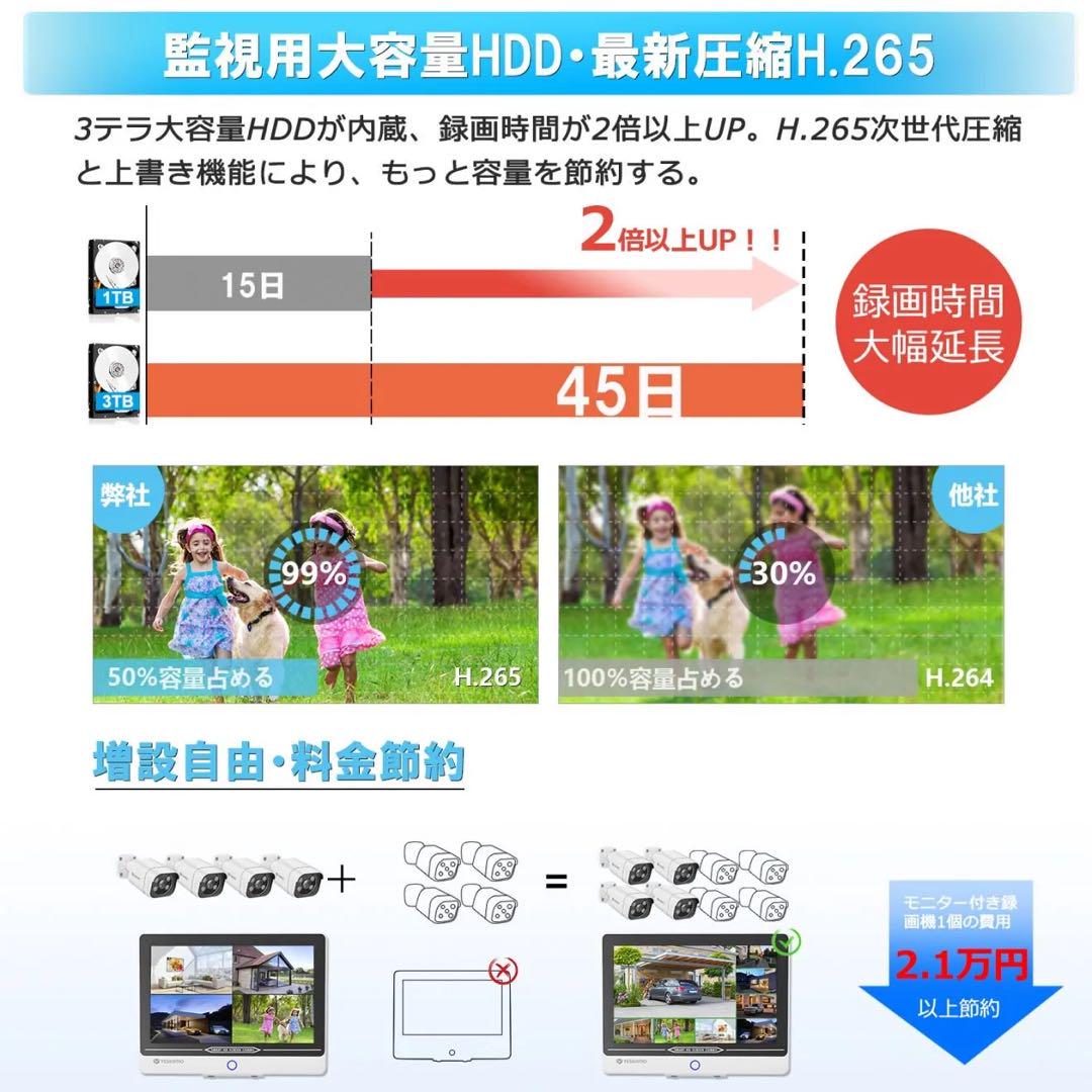 ★YESKAMO 12インチモニター付き 4台カメラセット 3TBストレージ★