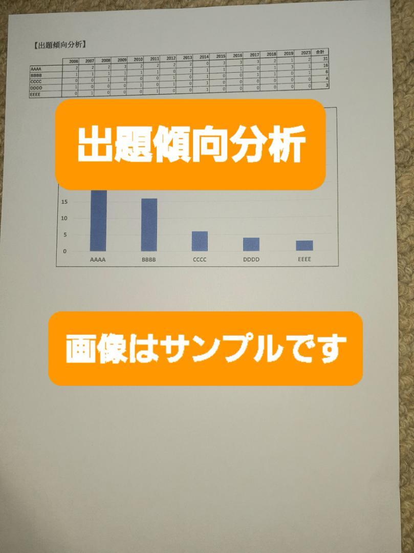 【N23】慶應通信　科目試験　過去問　2008～2019・2023年（13年分） K35】慶應通信科目試験過去問 (史学概論）傾向分析・予想問題