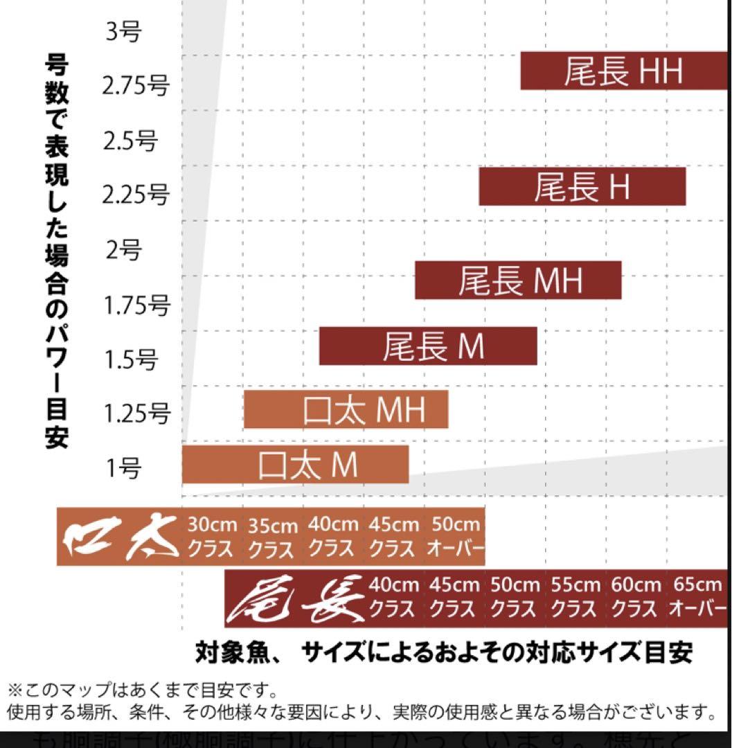 がまかつ　マスターモデル2尾長MH50
