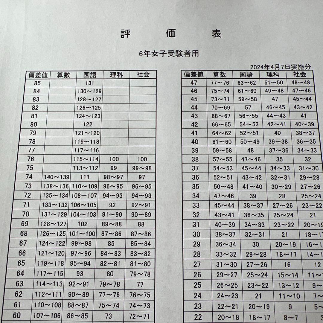 合不合格判定テスト 2023年2024年 6年生 第2回〜第6回 2年分 四谷