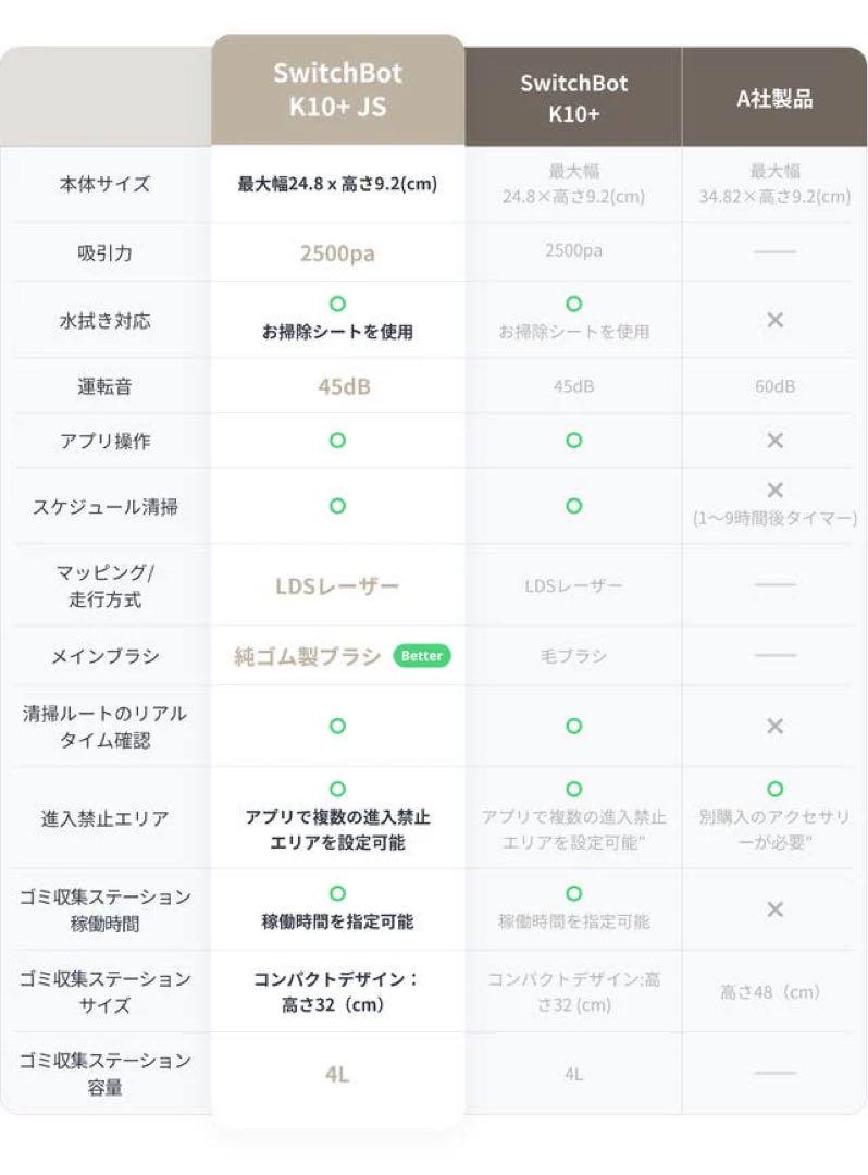 SwitchBot ロボット掃除機 K10+ JSF EDITION 本体