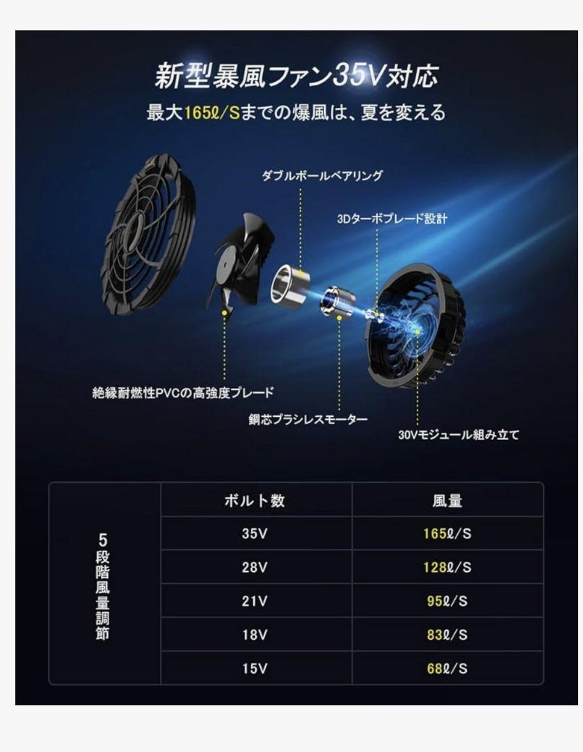 空調服ファンバッテリーセット　最大出力35V MD-05 　 20000mAh