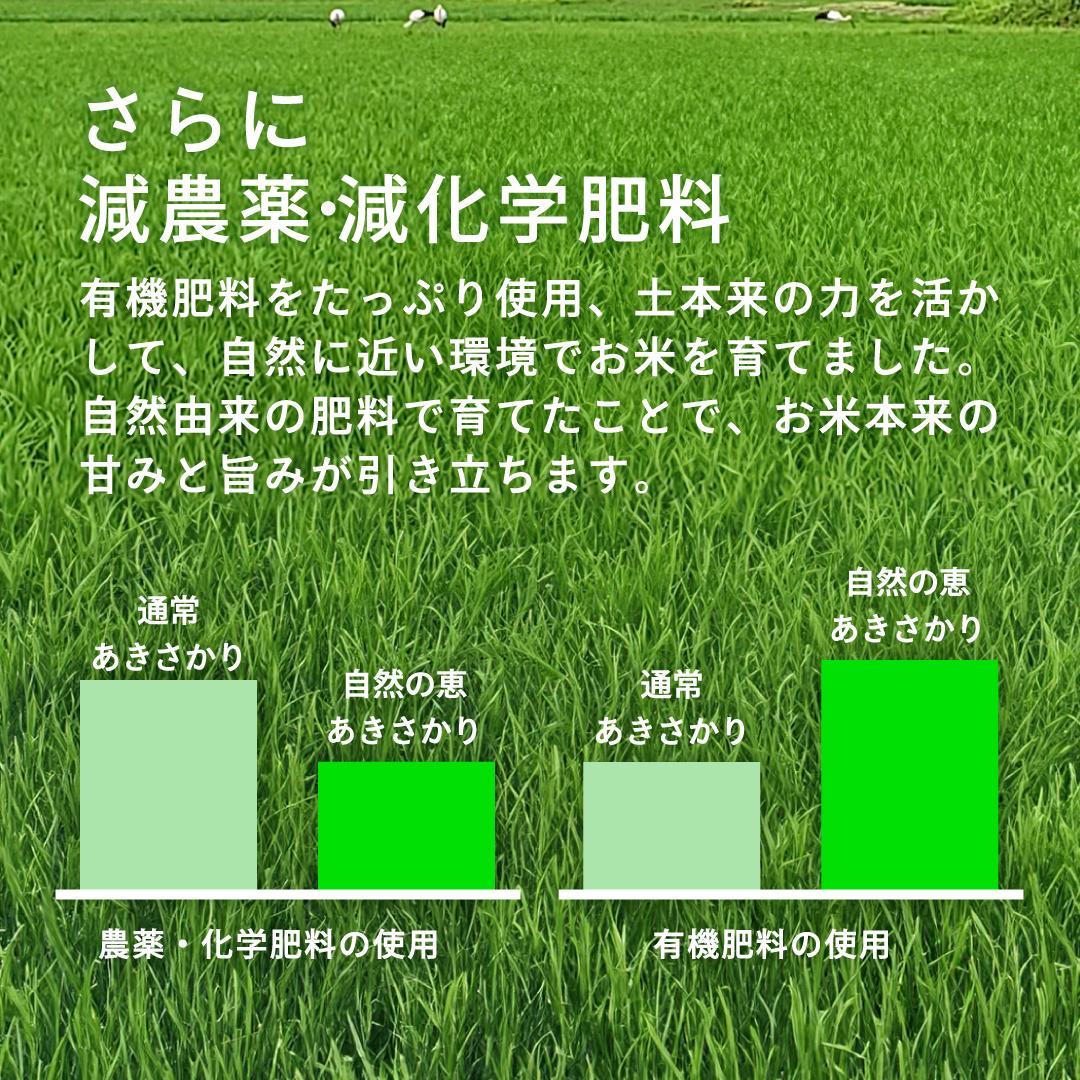 玄米20kg あきさかり つき方が選べる 有機肥料 特別栽培 一等米 令和六年