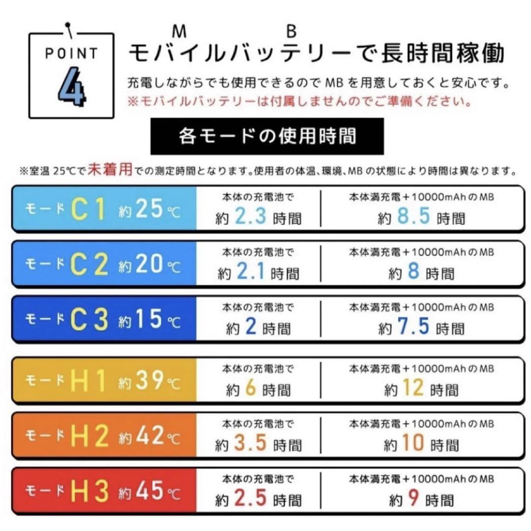 未使用Lafutureネッククーラー冷却プレート付ネックファン...