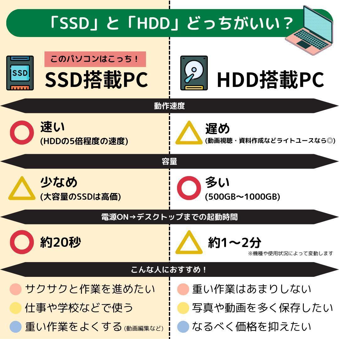 i7搭載！　Windows11ノートパソコン✨オフィス付き✨東芝　爆速SSD ノートパソコン Core i7 SSD オフィス付き Windows11 387