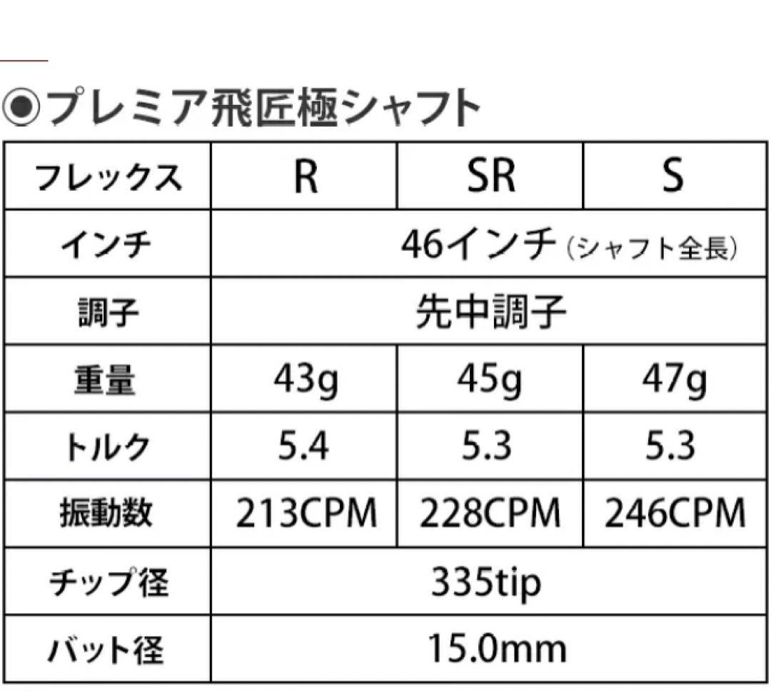 新品 最安値! スリーブ付 三菱 テンセイ プロブルー 1K