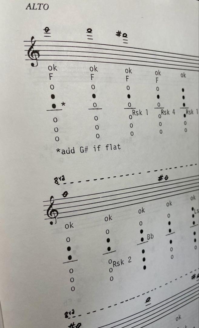 楽譜 サクソフォン奏者のための高音奏法 ユージン・ルソー 91年改訂版 教本 サクソフォン奏者のための高音奏法（日本語版）（ユージン